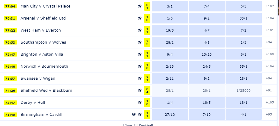This image has an empty alt attribute; its file name is kvote-William-Hill.png
